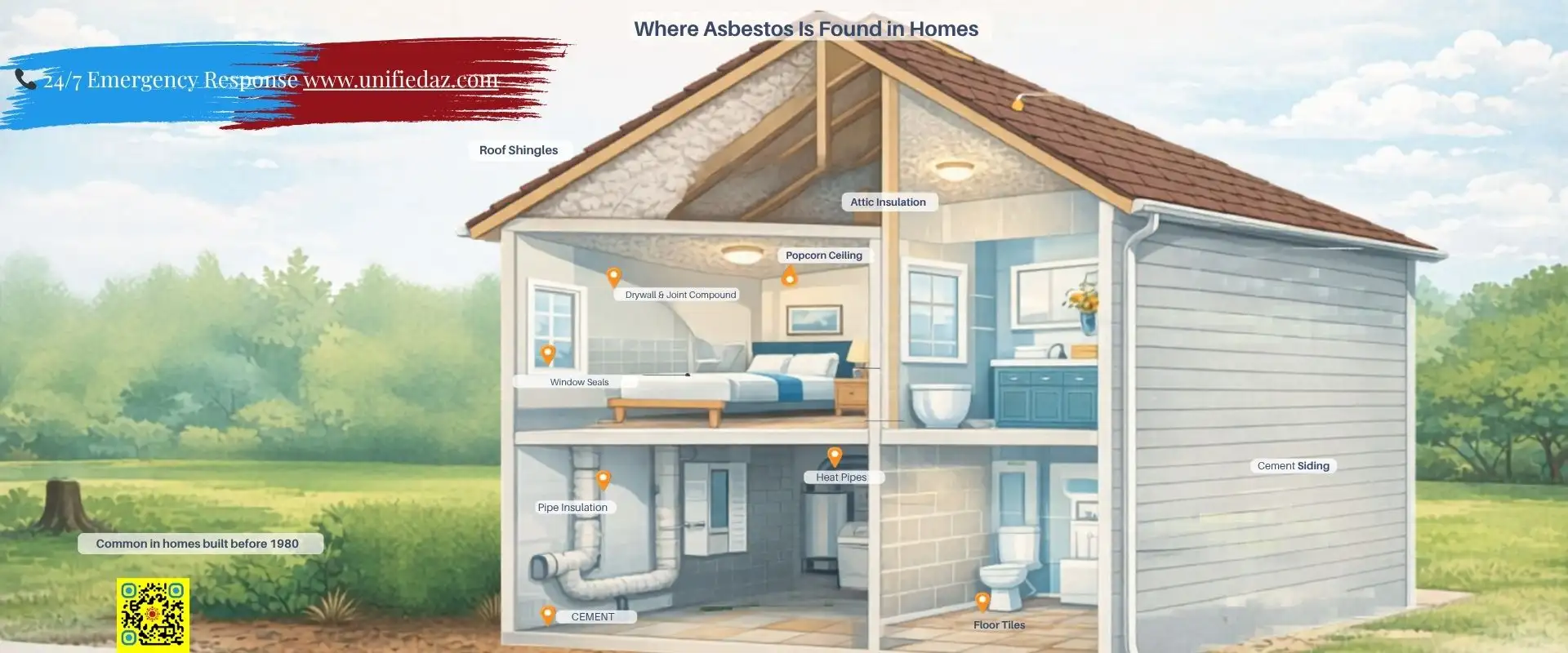 Diagram showing common locations of asbestos in a home including attic insulation, drywall, floor tiles, pipe insulation, and cement siding